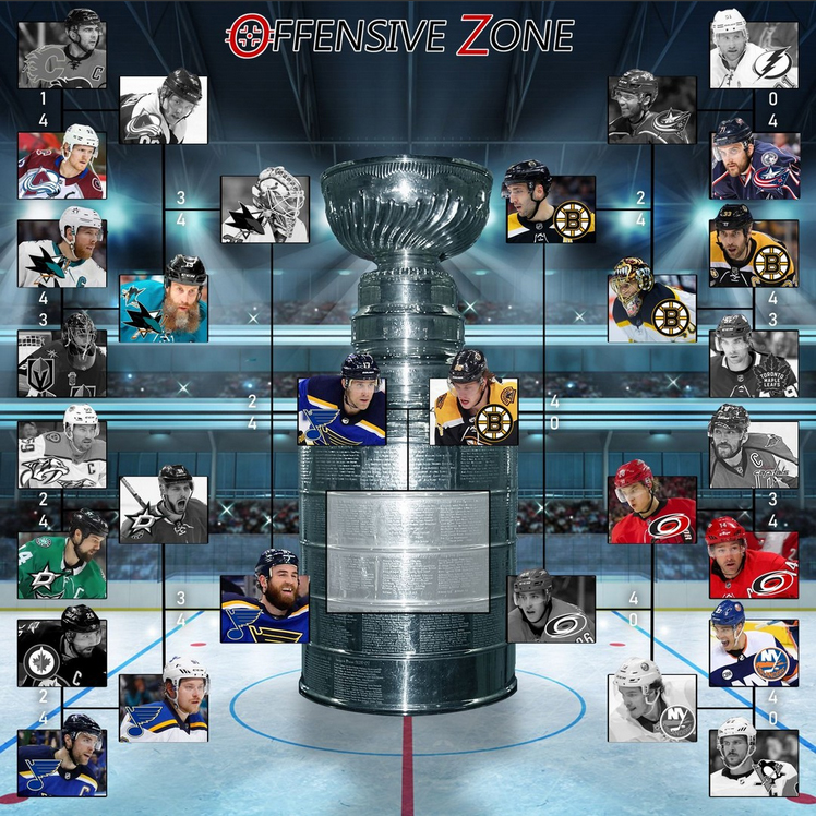 Graphic for the NHL's playoff tournament, updated every time a team was knocked out and a new player inserted into the next column